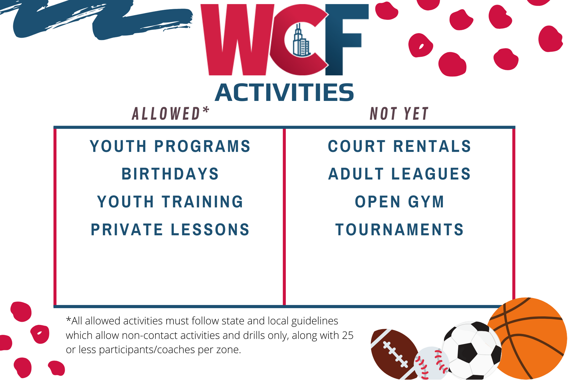 allowed activities - July (2)